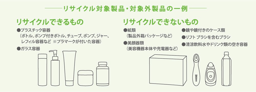 リサイクル対象製品・対象外製品の一例