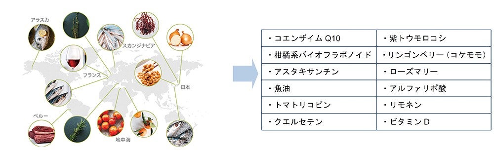 世界の健康長寿食から見出した 12種の栄養成分
