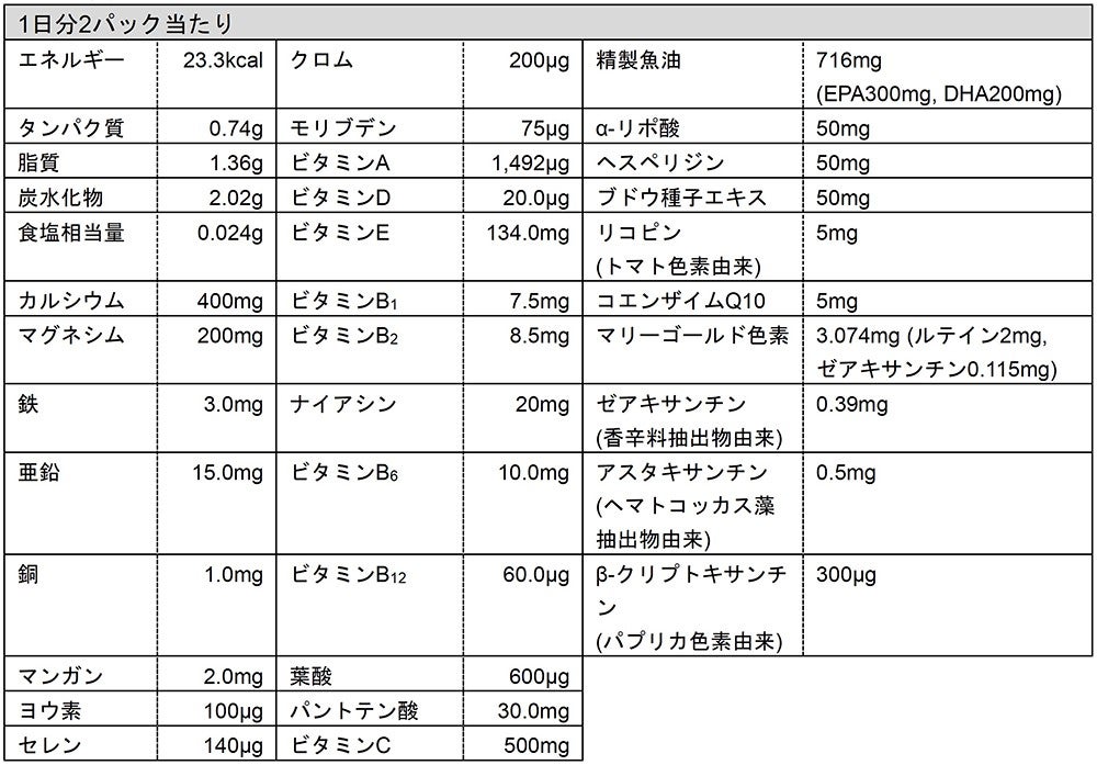 ライフパック ナノ プラスの栄養成分など