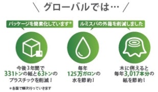 米国本社のサステナビリティへの取り組み実績（一部）