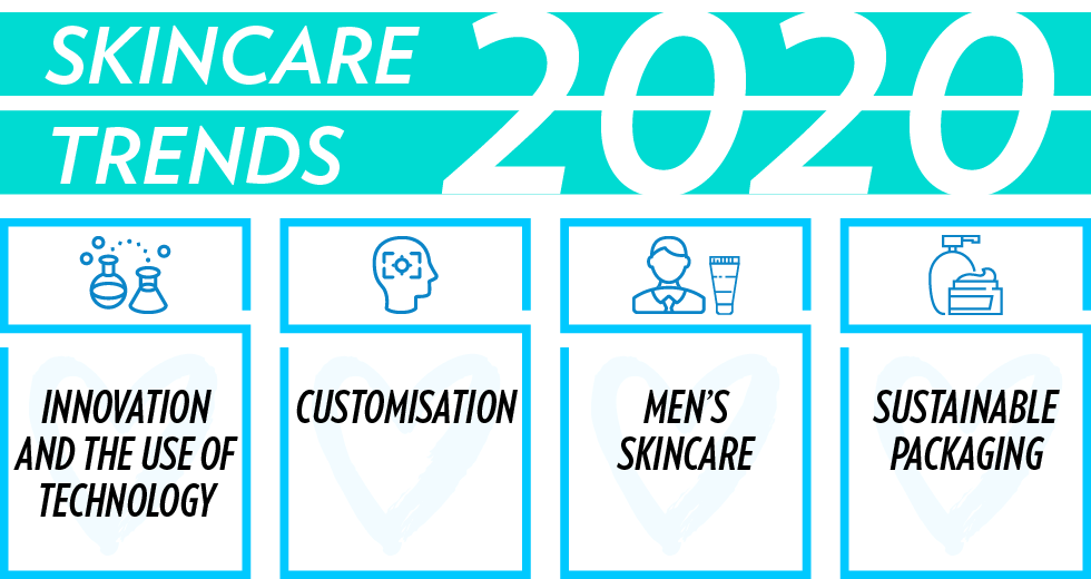 SkincareTrends_Banner