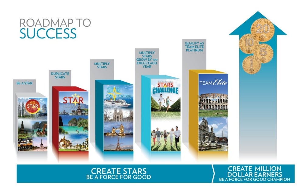 2015 roapmap to success (final)